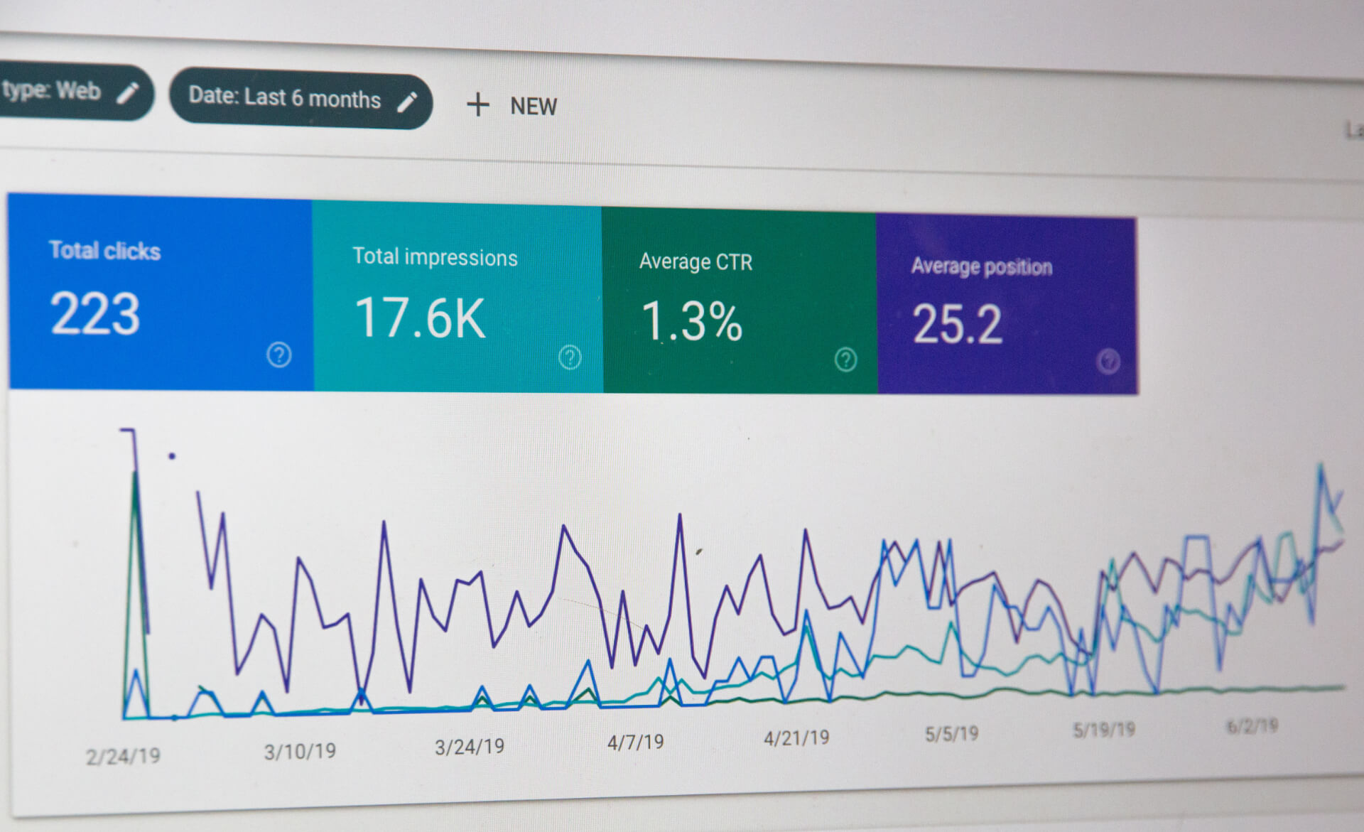 Google Analytics - Crédits Stephen Phillips et Unsplash