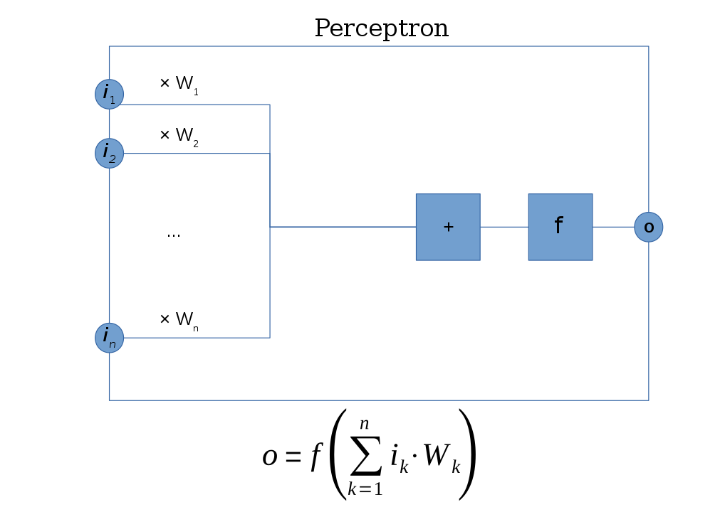 Perceptron