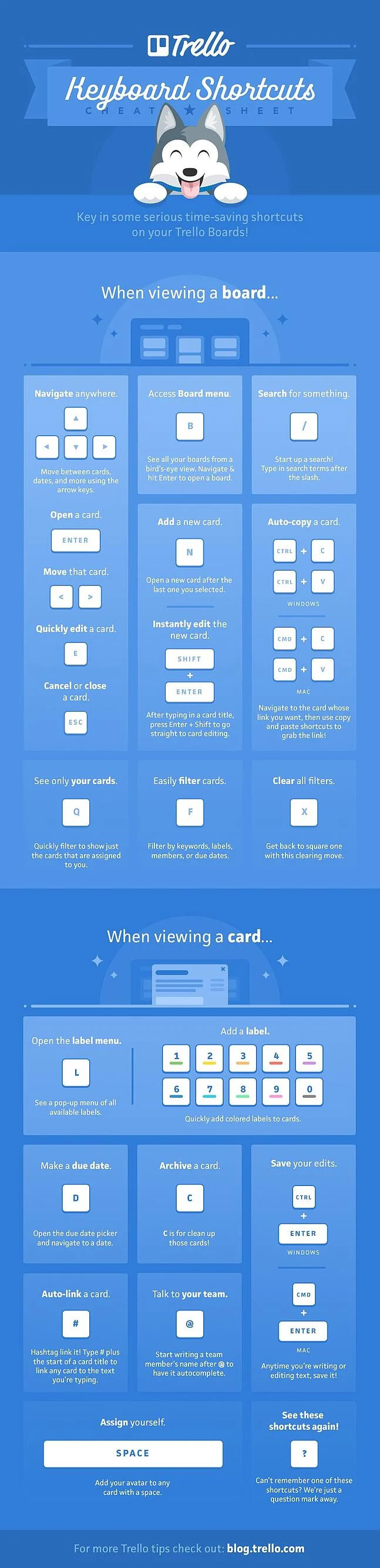 Trello raccourcis clavier - crédit Trello