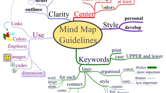 Mindmap