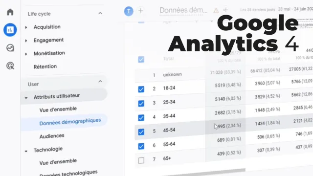 Maîtriser Google Analytics 4 en 2026 